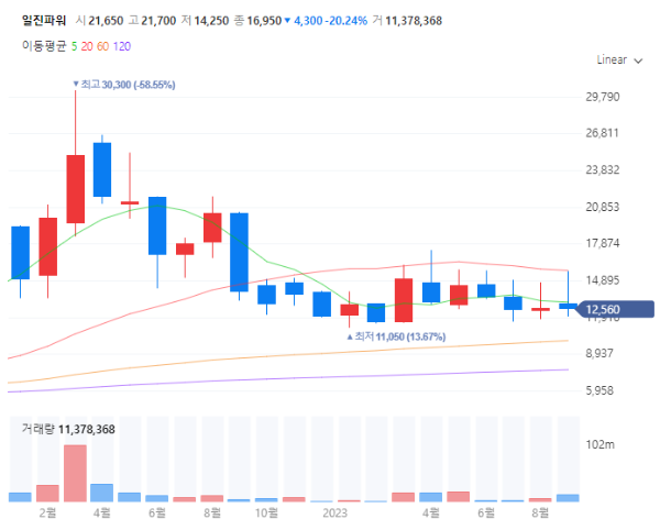 핵융합에너지관련주대장주수혜주TOP5_일진파워