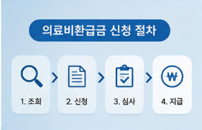 의료비환급금