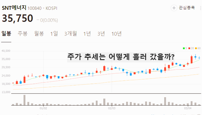 세일가스 관련주 대장주 테마주 수혜주 TOP5