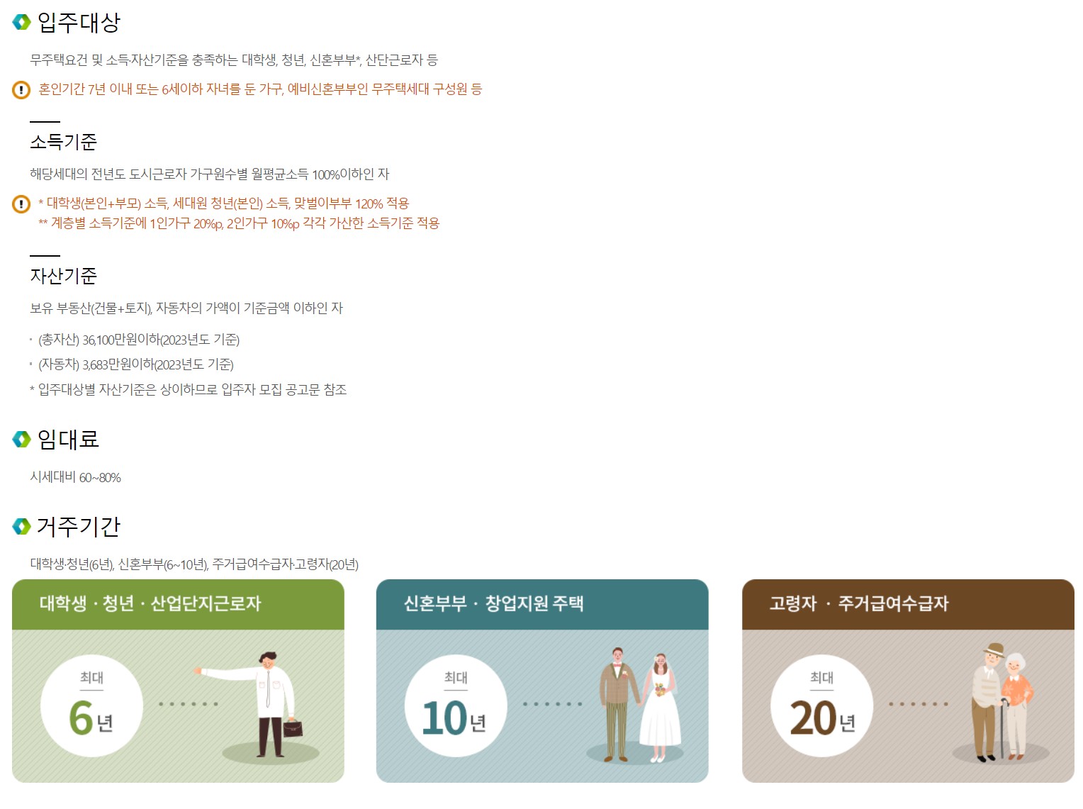 lh임대아파트 입주조건