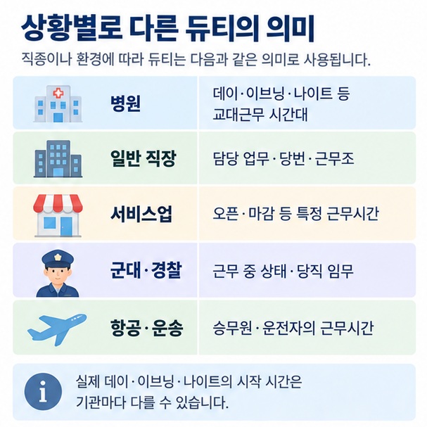 병원 직장 서비스업 군대에서 듀티가 근무시간 당번 담당업무로 쓰이는 사례를 보여주는 이미지