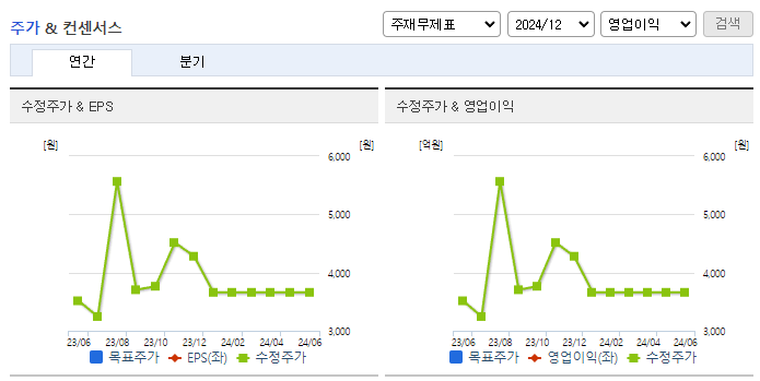 카프로_컨센서스