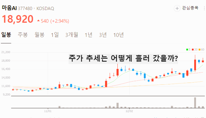 협동로봇 관련주 대장주 테마주 주식 TOP10