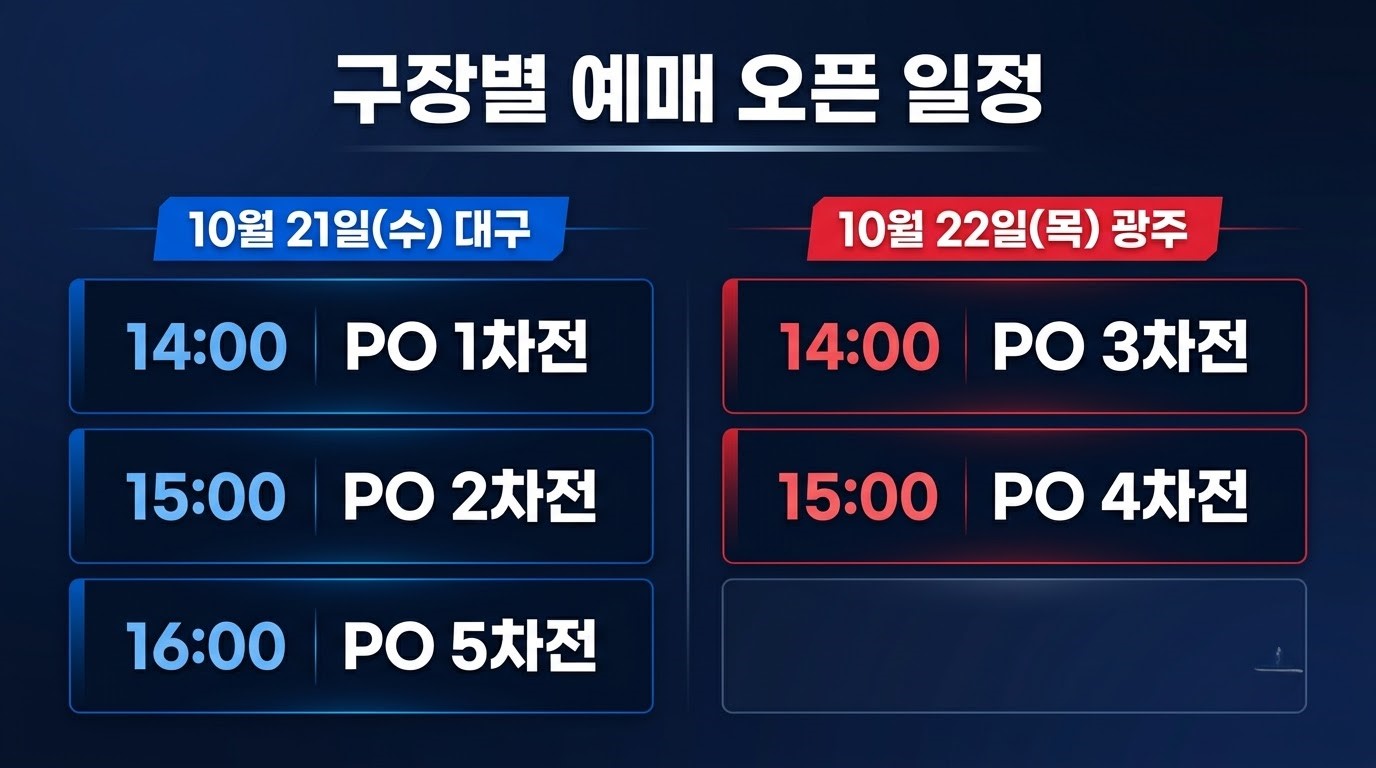 2026 플레이오프 구장별 예매 일정