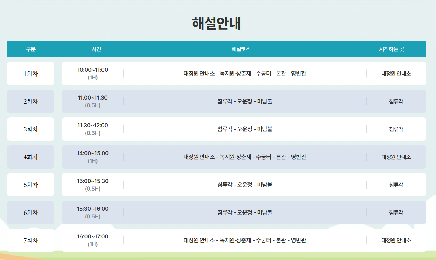 청와대 개방 해설안내