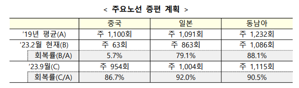 정부 휴가비 지원