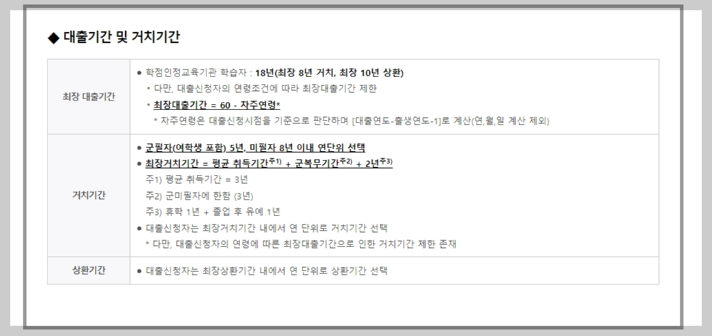 학자금대출5