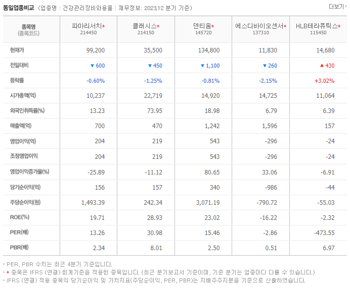 파마리서치_동종업비교자료