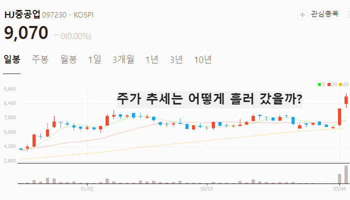 조선 해운 관련주 대장주 테마주 TOP5