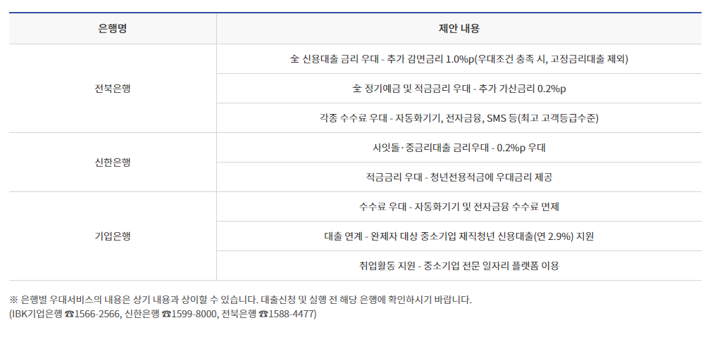 서민금융 알아보기 - 햇살론유스