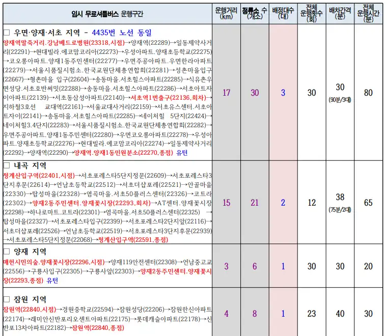 서초구-임시무료셔틀버스노선상-이미지