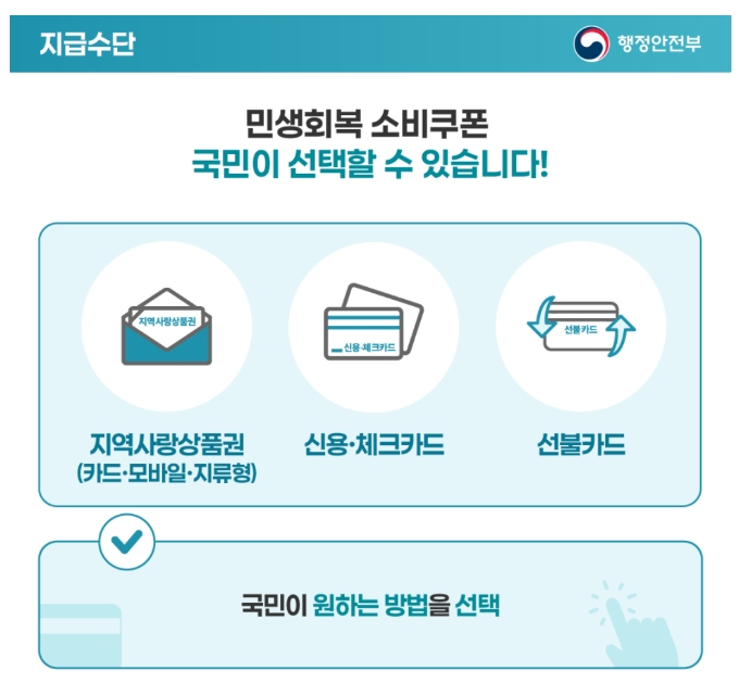 민생회복지원금 주유소