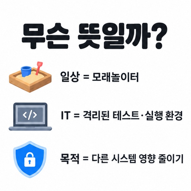 일상적 샌드박스는 모래놀이터이고 IT 샌드박스는 격리된 테스트 환경이라는 차이를 보여주는 이미지