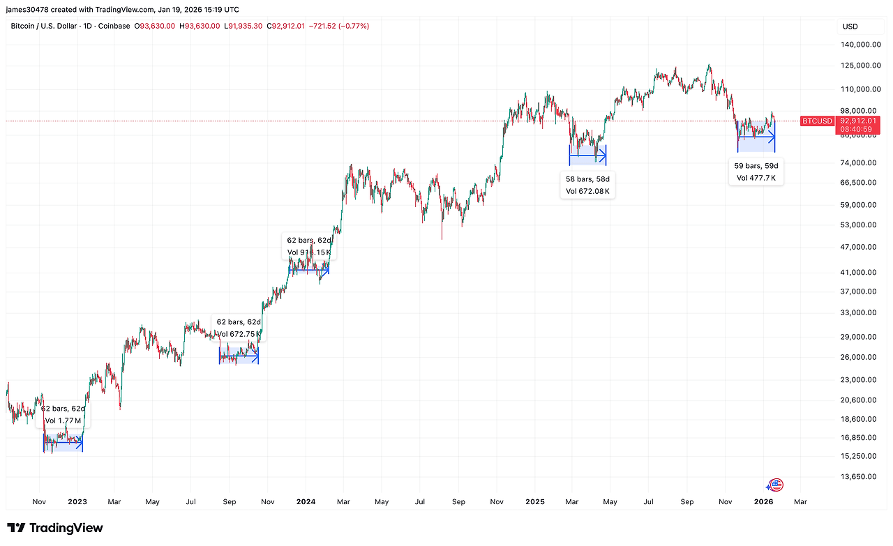 비트코인 거래지표