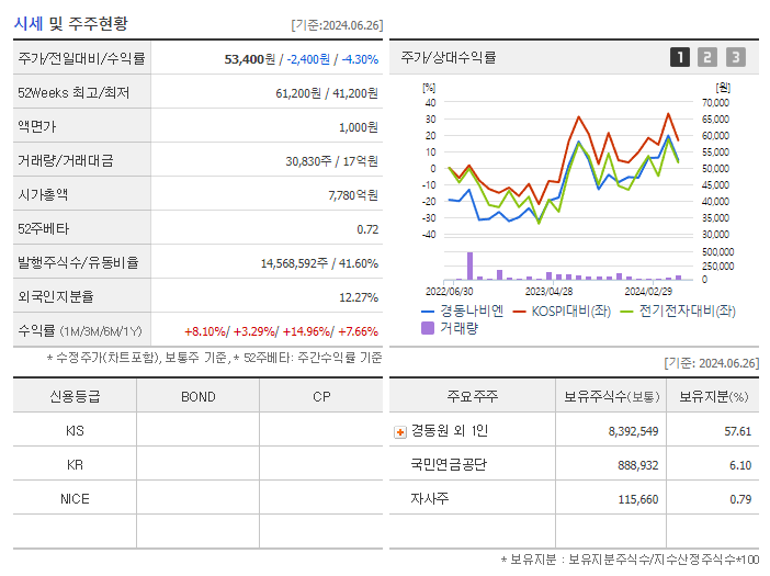 경동나비엔_기업개요