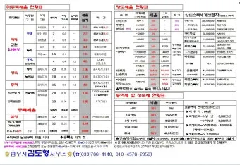 부동산 취등록세 계산기 자동으로 최종금액 계산하는 방법_20