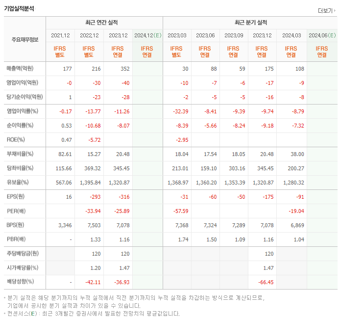 이지트로닉스_실적