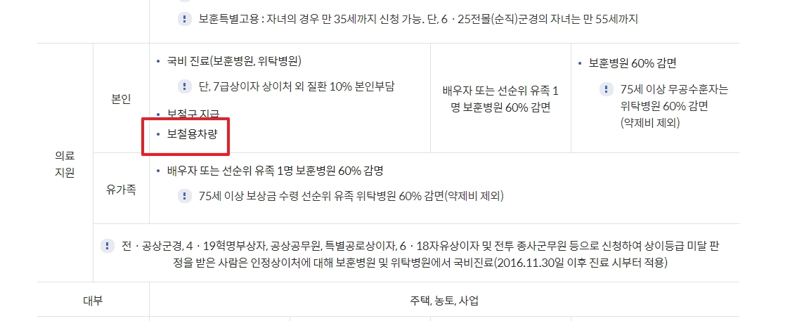 지원내용 중 보철용차량 항목