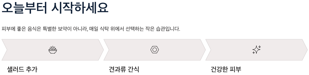 피부에 좋은 음식 오늘부터 샐러드 추가,견과류 간식