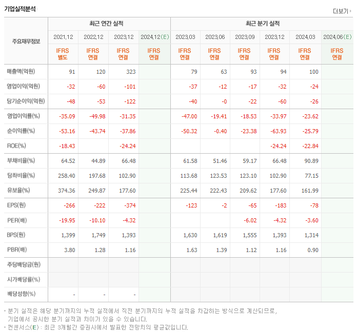 아이윈플러스_실적