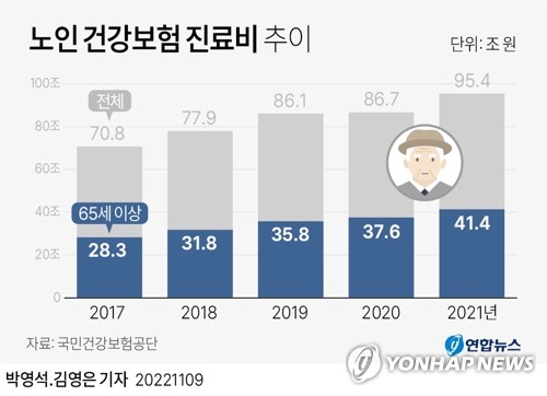 장애인을 위한 보조기기 보험급여