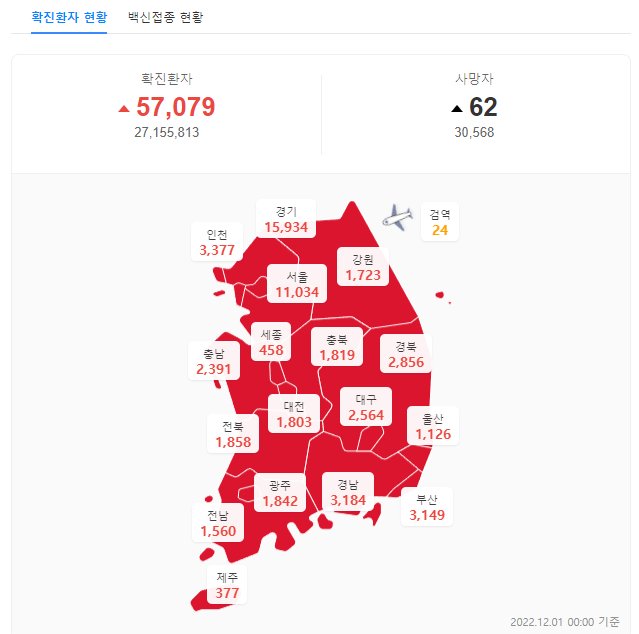 2022코로나 발생현황