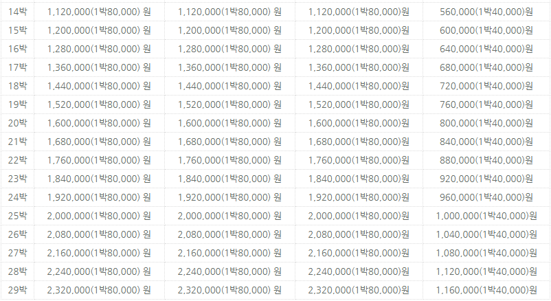 골굴사 템플스테이 비용