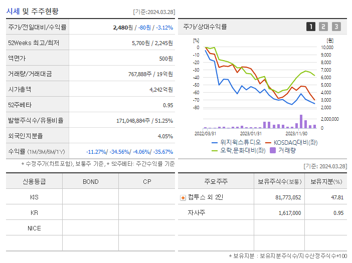 위지윅스튜디오_기업개요