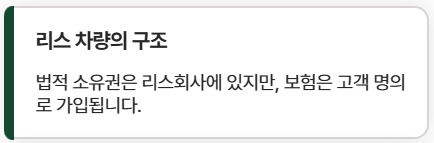 자동차보험 질권설정 뜻