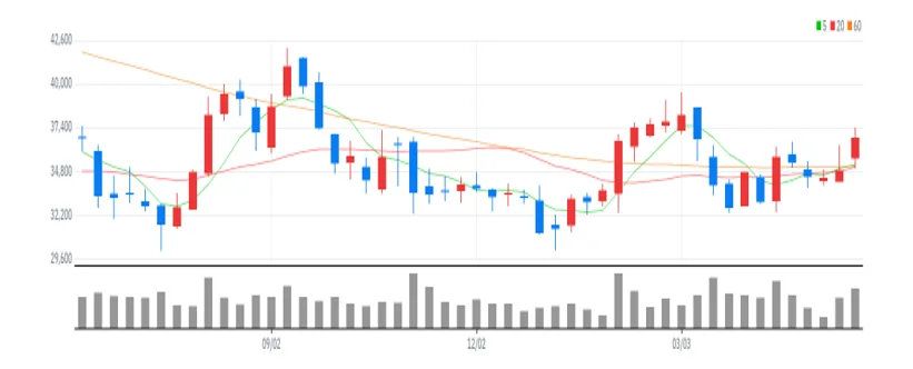 한국타이어앤테크놀로지 주봉
