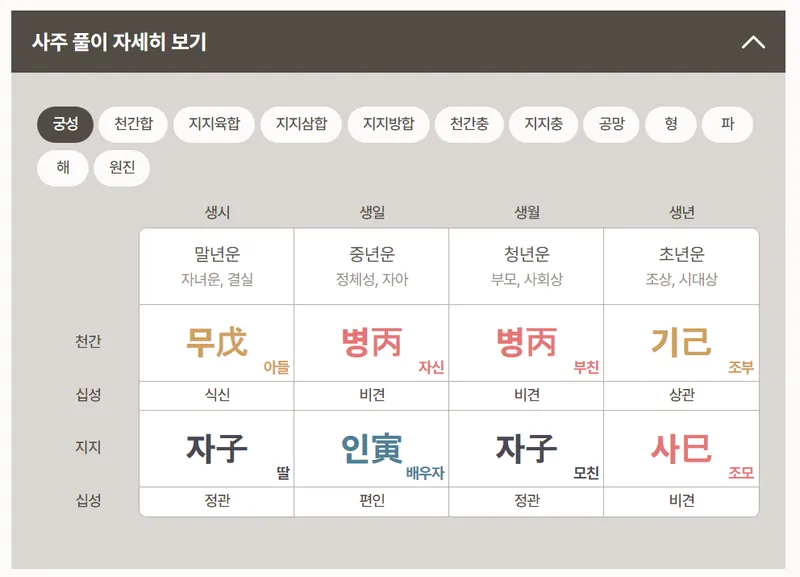포스텔러 만세력 &amp;#124; 2025년 무료운세