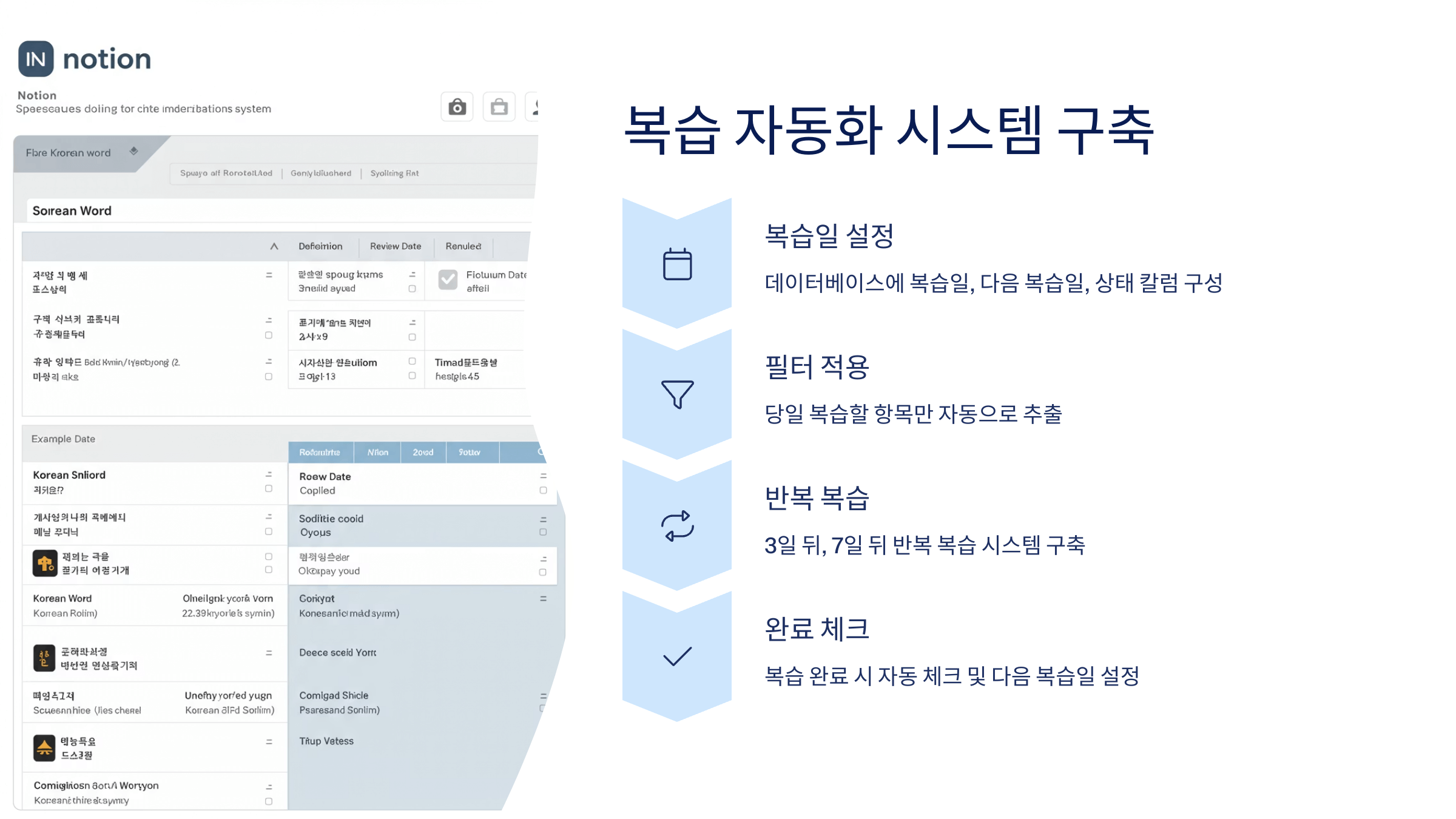 노션 복습 자동화 시스템 활용(+공부 관리하는 방법)