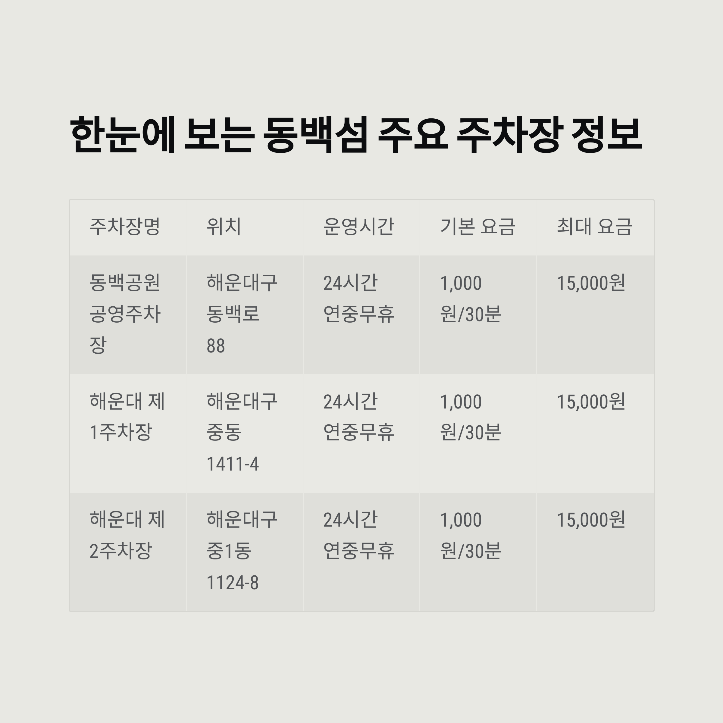 동백섬 주요 주차장 정보