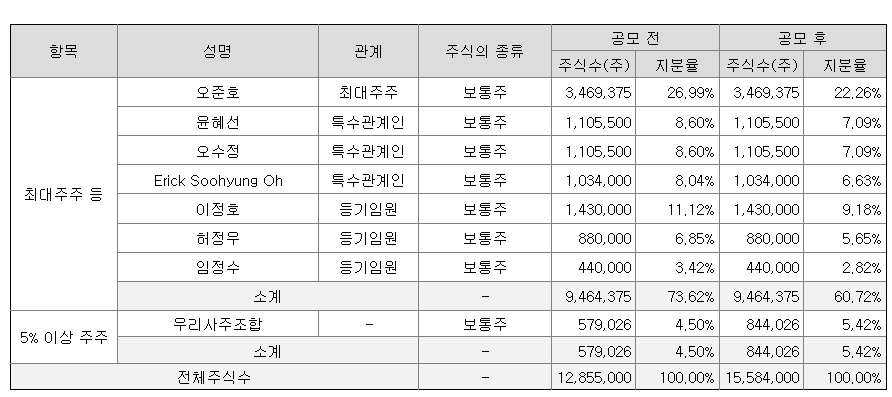 레인보우로보틱스 상장
