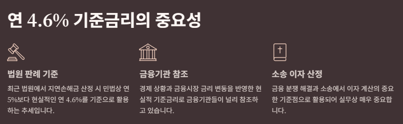 법정 이자율이란? 이자율한도, 계산방법, 4.6%의미 및 위반시 처벌