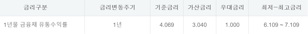하나은행 새희망홀씨2