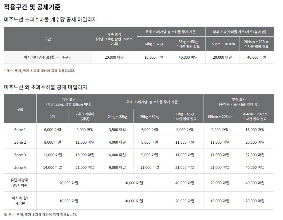 아시아나항공 마일리지