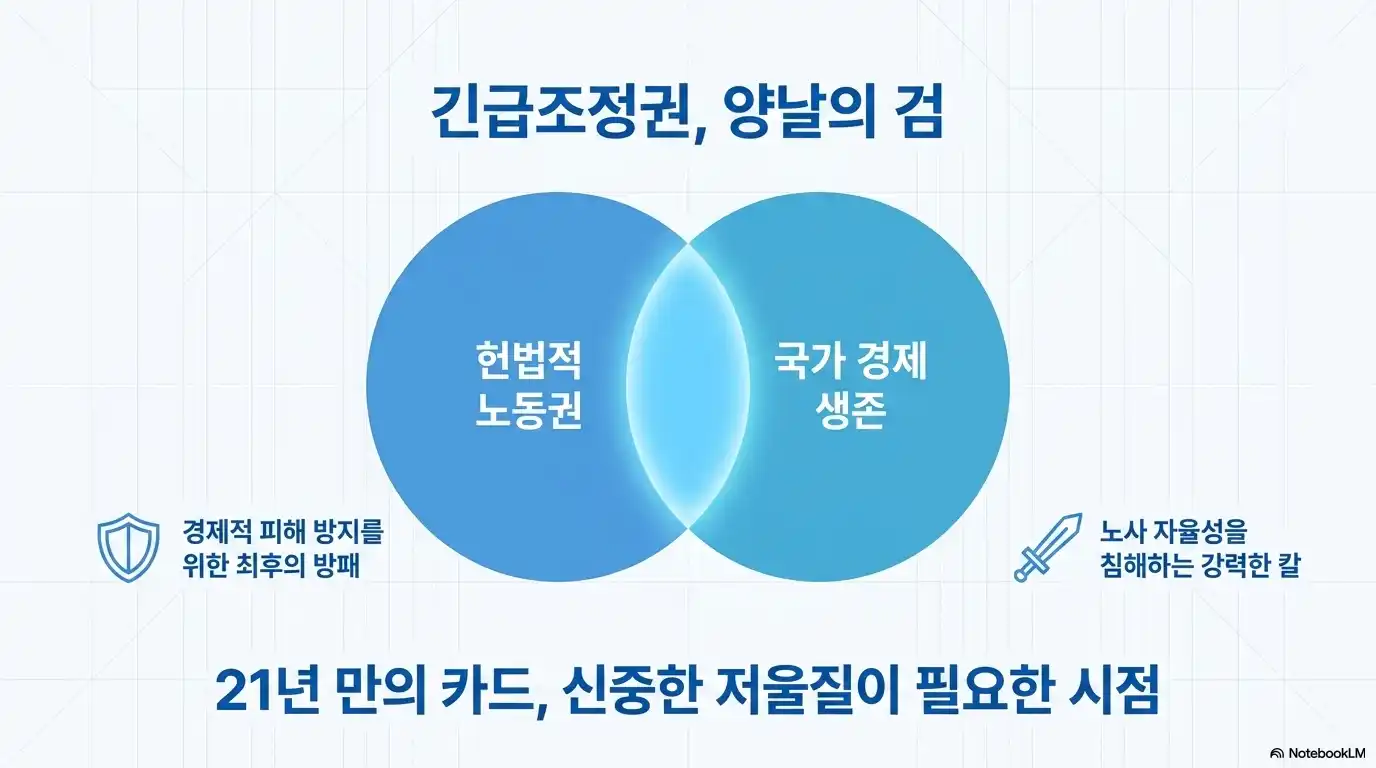 긴급조정권 정리