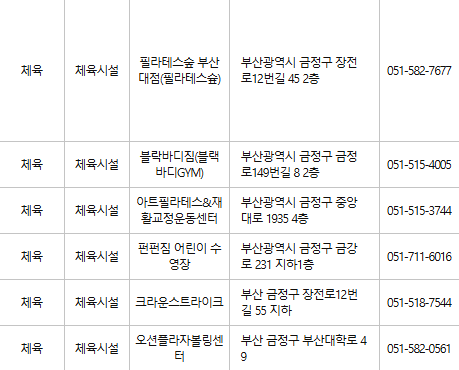 부산 금정구 문화누리카드 사용처