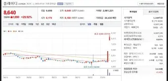 스레드 대장주 관련주 TOP5_34