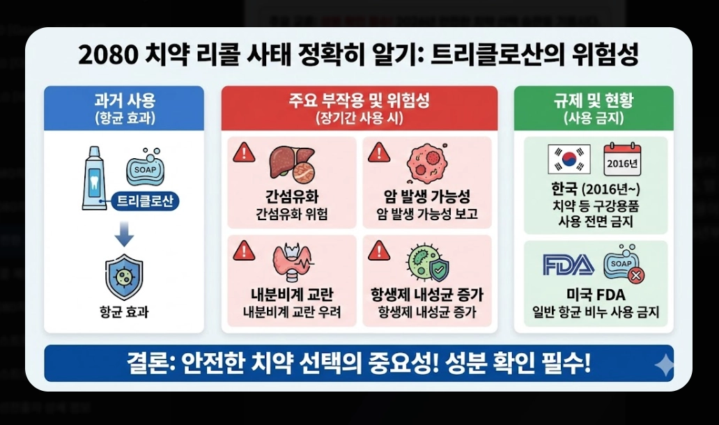 안전한 치약 추천(성분, 선택 기준)(2026년 + TOP 5)