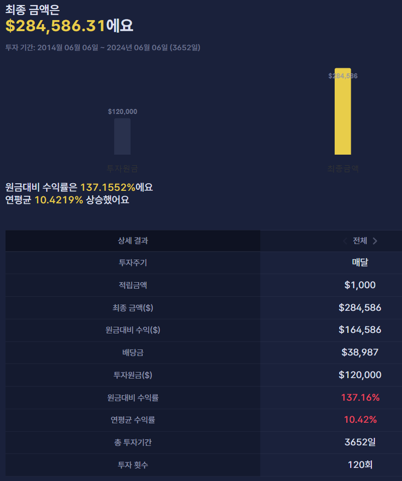 개인연금 ETF 적립식 투자 포트폴리오 - 채권 포함 투자 결과
