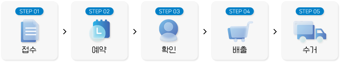 세탁기 무료 수거 신청 방법