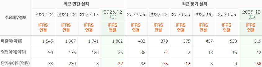 실적