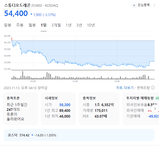 스튜디오드래곤 주가