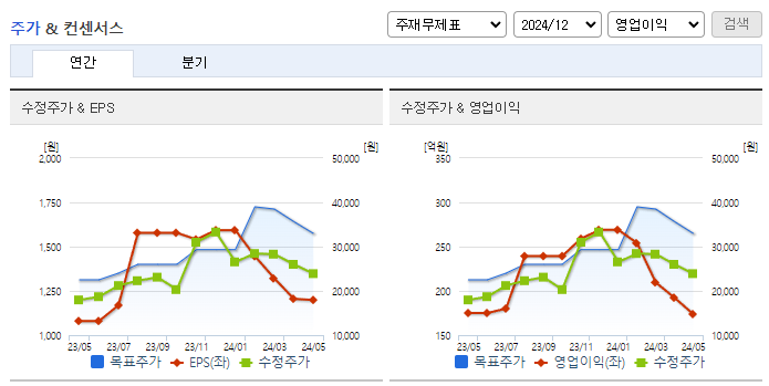 텔레칩스_컨센서스