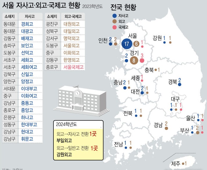자사고 외고 국제고 존치 발표 | 자사고 국제고 뜻과 차이