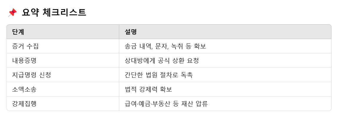 빌려준돈 받는 방법