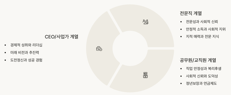 나솔28기 - 직업별 매력 포인트 비교 분석 인포그래픽 정리 이미지