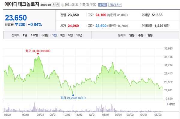 시스템반도체 관련주 이미지 입니다.